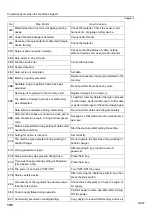 Preview for 209 page of TAJIMA TEMX-C Series User Manual