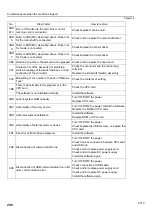 Preview for 213 page of TAJIMA TEMX-C Series User Manual