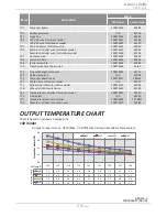 Preview for 56 page of Takagi 140 Indoor Installation Manual And Owner'S Manual