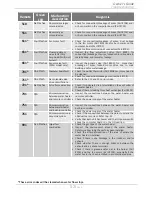 Preview for 52 page of Takagi AT-KJr3U-IN Installation Manual And Owner'S Manual