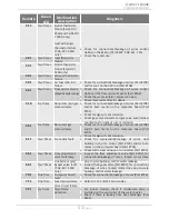 Preview for 51 page of Takagi T-H3J-DV / 240H Installation Manual And Owner'S Manual