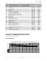 Preview for 54 page of Takagi T-H3M-DV Installation Manual And Owner'S Manual