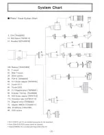 Preview for 21 page of Takahashi TSA-102 Instruction Manual