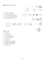 Preview for 22 page of Takahashi TSA-102 Instruction Manual