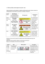 Preview for 7 page of Takara Bio Thermal Cycler Dice Real Time System III Instrument Manual