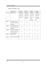 Preview for 10 page of Takara Bio Thermal Cycler Dice Real Time System III Instrument Manual