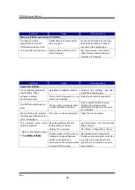 Preview for 40 page of Takara Bio Thermal Cycler Dice Real Time System III Instrument Manual