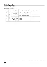 Preview for 32 page of TAKASAGO ZX-S-1600LAN Instruction Manual