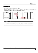 Preview for 161 page of TAKASAGO ZX-S-1600LAN Instruction Manual