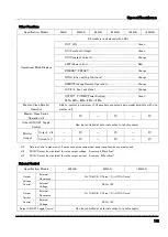 Preview for 195 page of TAKASAGO ZX-S-1600LAN Instruction Manual