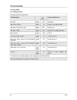 Preview for 34 page of Takeuchi TW9 Operating Instructions Manual