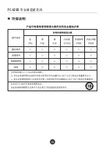 Preview for 9 page of Takstar PC-K200 User Manual