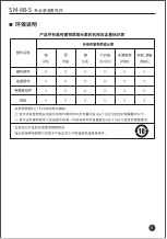 Preview for 7 page of Takstar SM-8B-S User Manual