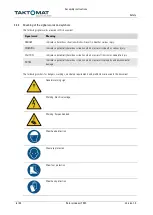 Preview for 6 page of Taktomat TMF Series Assembly Instructions Manual