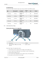 Preview for 19 page of Taktomat TMF Series Assembly Instructions Manual