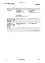 Preview for 32 page of Taktomat TMF Series Assembly Instructions Manual