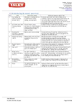 Preview for 14 page of Talex FastCUT 300 User Manual, Warranty, Parts Catalogue