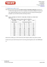 Preview for 32 page of Talex FastCUT 300 User Manual, Warranty, Parts Catalogue