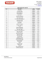 Preview for 42 page of Talex FastCUT 300 User Manual, Warranty, Parts Catalogue