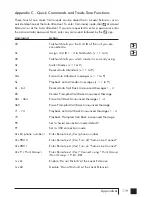 Preview for 124 page of Talkswitch TALKSWITCH 48-CVA Installation And User Manual