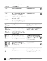 Preview for 125 page of Talkswitch TALKSWITCH 48-CVA Installation And User Manual