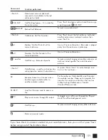 Preview for 126 page of Talkswitch TALKSWITCH 48-CVA Installation And User Manual