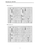 Preview for 83 page of Tally Dascom 1125+ User Manual