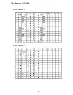 Preview for 84 page of Tally Dascom 1125+ User Manual