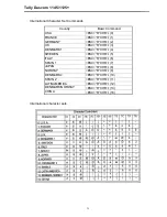 Preview for 86 page of Tally Dascom 1125+ User Manual