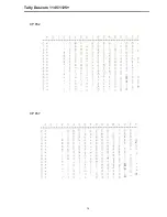 Preview for 91 page of Tally Dascom 1125+ User Manual