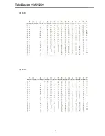 Preview for 92 page of Tally Dascom 1125+ User Manual