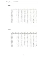 Preview for 93 page of Tally Dascom 1125+ User Manual