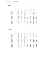 Preview for 94 page of Tally Dascom 1125+ User Manual