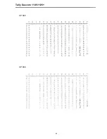 Preview for 95 page of Tally Dascom 1125+ User Manual