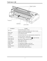 Preview for 17 page of Tally Dascom 1225 User Manual