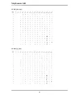 Preview for 77 page of Tally Dascom 1225 User Manual