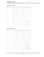 Preview for 87 page of Tally Dascom 1225 User Manual