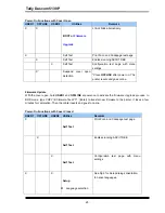 Preview for 39 page of Tally Dascom 5130P User Manual