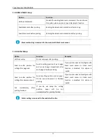 Preview for 29 page of Tally Dascom DM-210 User Manual