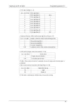 Preview for 28 page of Tally Dascom DT-210 Programmer'S Manual