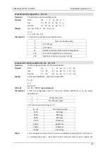 Preview for 29 page of Tally Dascom DT-210 Programmer'S Manual