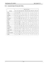 Preview for 90 page of Tally Dascom DT-210 User Manual