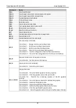 Preview for 107 page of Tally Dascom DT-210 User Manual