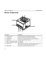 Preview for 8 page of TallyGenicom 9045N Quick Start Manual