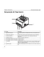 Preview for 68 page of TallyGenicom 9045N Quick Start Manual