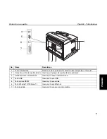 Preview for 99 page of TallyGenicom 9045N Quick Start Manual