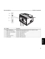 Preview for 129 page of TallyGenicom 9045N Quick Start Manual