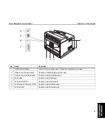 Preview for 159 page of TallyGenicom 9045N Quick Start Manual