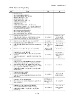 Preview for 42 page of TallyGenicom 9045N Service Manual