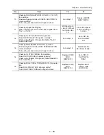 Preview for 43 page of TallyGenicom 9045N Service Manual